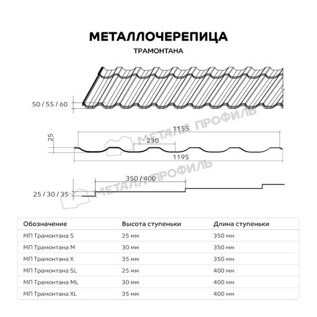 Металлочерепица Трамонтана-M NormanMP ПЭ-01 RAL 6005 Зеленый мох 0.5