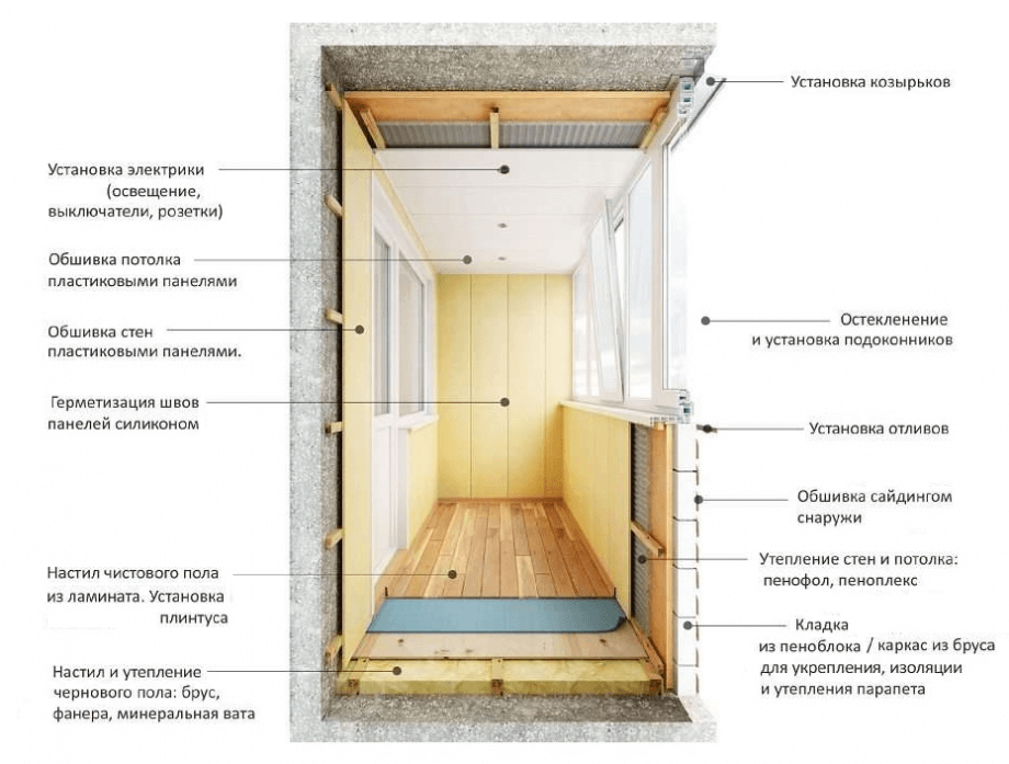 Утепление балкона пошаговая инструкция